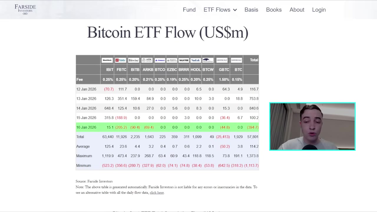 A graphic or data table summarizing the weekly inflows and outflows for Spot Bitcoin ETFs, highlighting the strong mid-week numbers versus Friday's outflow.